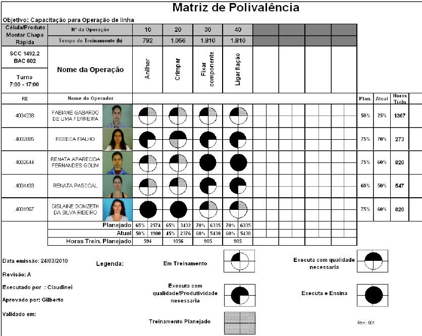 Conceito influenciando - RH Funcionário X