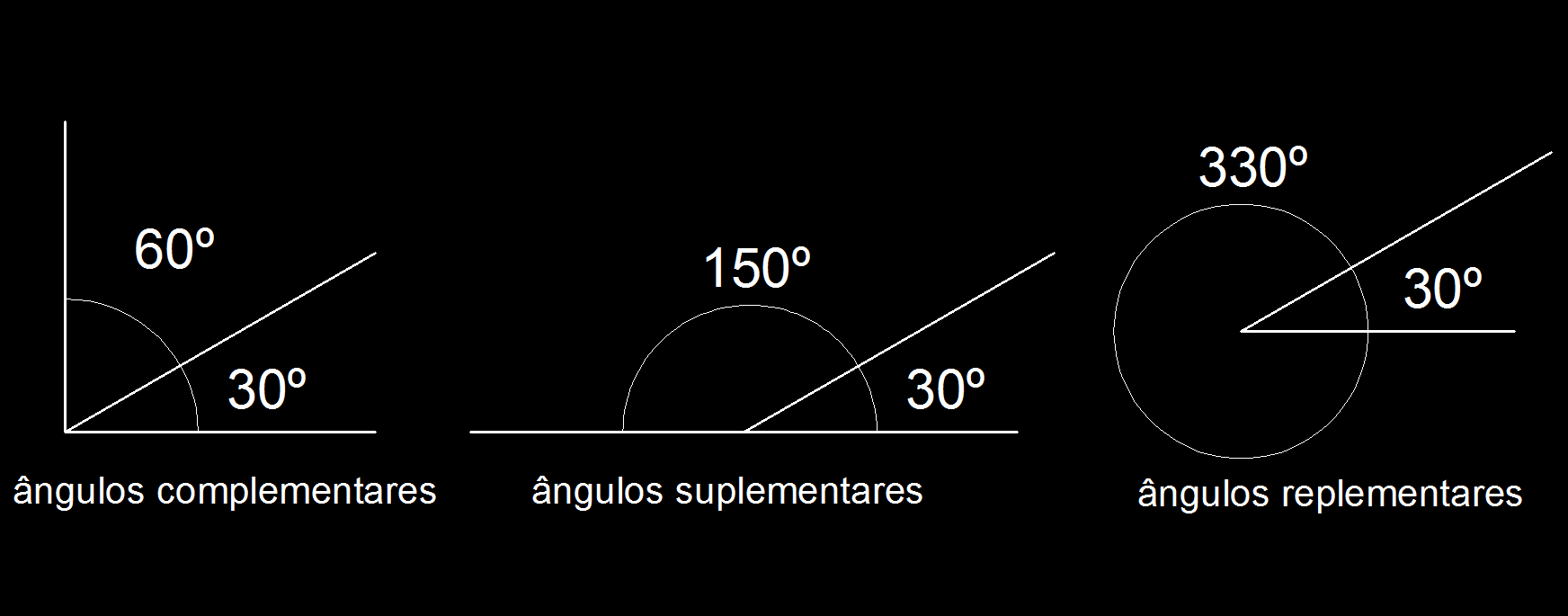 Ângulos complementares,