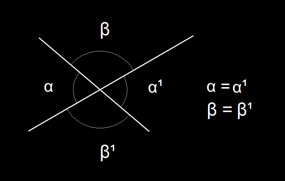 OBS.: os ângulos opostos