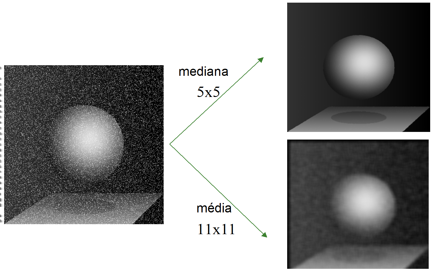 Processamento de Imagens