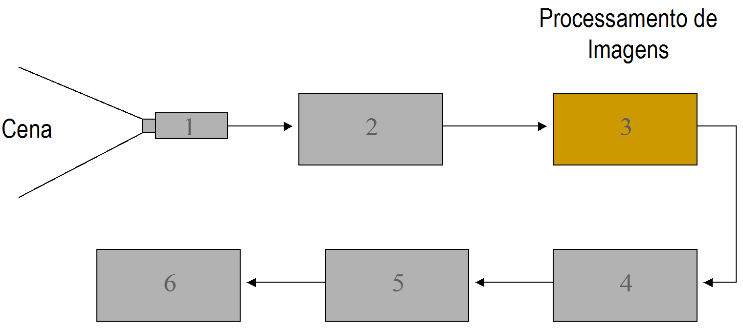 Visão Articial Passo 3