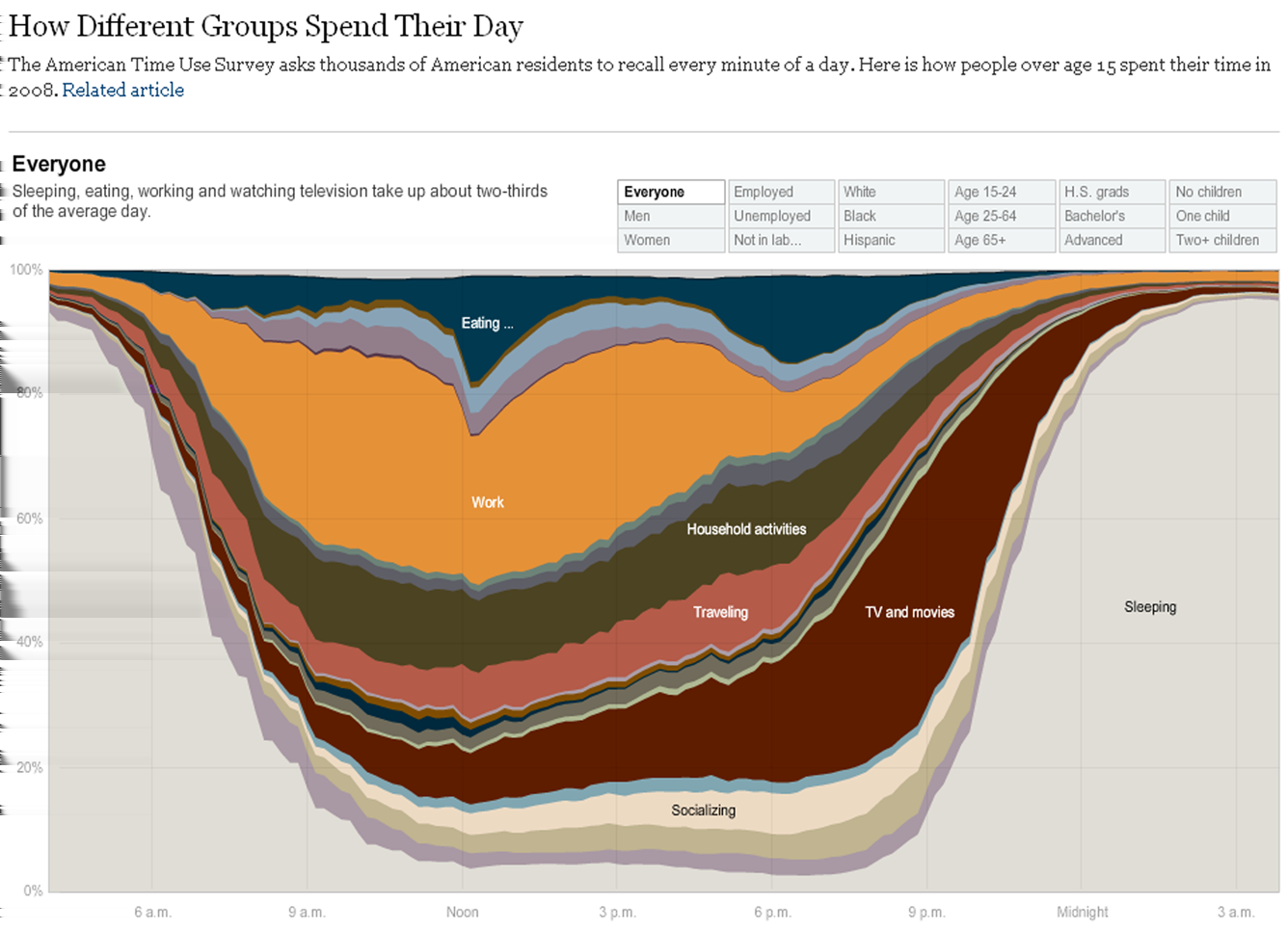 Visualização Computacional