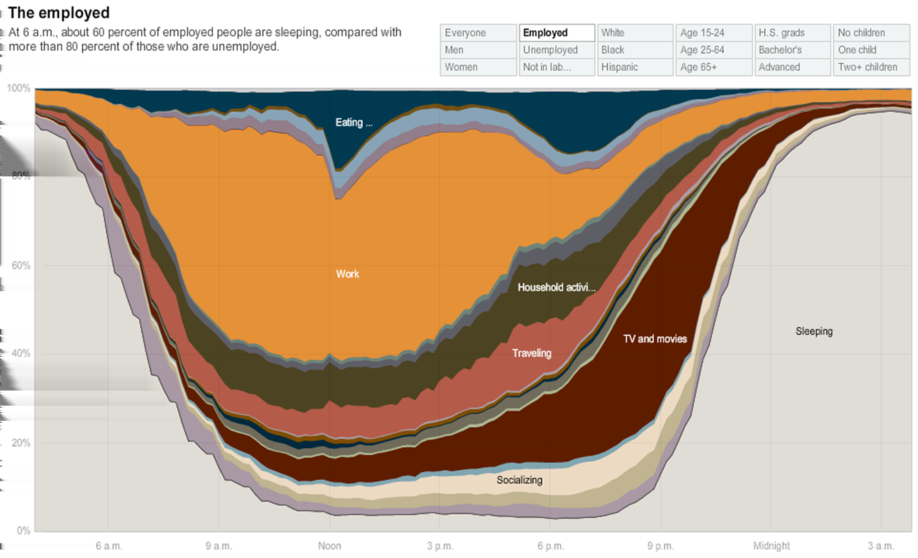 Visualização Computacional