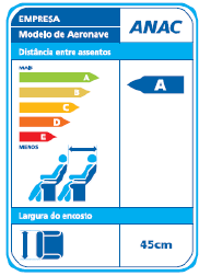 Resolução ANAC nº 135/2010 Programa de avaliação dimensional Selo ANAC Objetivo: Ampliar informações aos passageiros; Não há regulação de conforto.