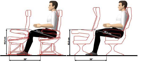 revela que pitch entre assentos acima de 71cm atende
