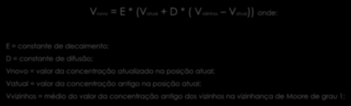Difusão Vnovo = E * (Vatual + D * ( Vvizinhos Vatual)) onde: E = constante de decaimento; D = constante de difusão; Vnovo = valor da concentração atualizado na