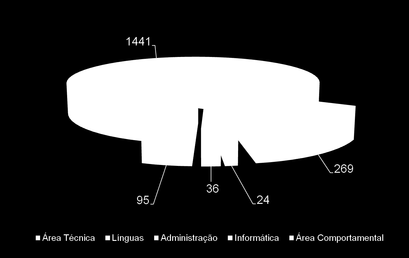 Indicadores 18 Formação