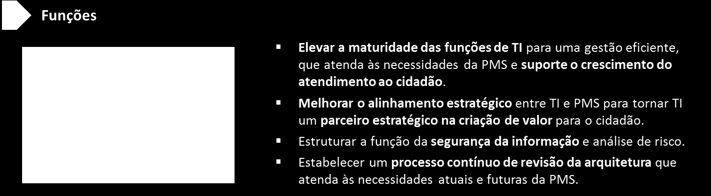 A pergunta que orienta a recomendação do item Funções, Como aumentar a maturidade das funções de TI?, sugere uma gestão eficiente de TI e que atenda às necessidades da PMS.