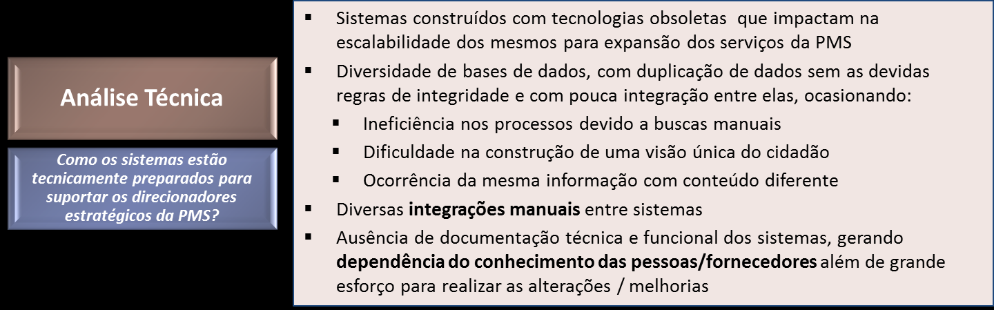 A conclusão do Diagnóstico sobre os sistemas da PMS é que a estrutura atual não está adequada para