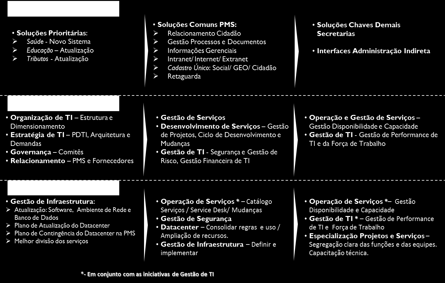 6. RESUMO INCIATIVAS RECOMENDAÇÃO Segue um resumo