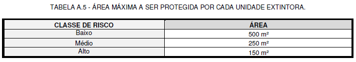 DIMENSIONAMENTO b) da capacidade extintora; c) da classificação da edificação ou área de risco quanto ao risco de