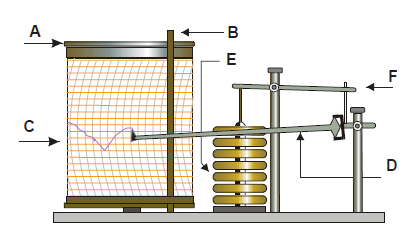A movimentação se dá em função do equilíbrio da pressão interna e externa da cápsula, a qual é transferida para o diagrama por um sistema de alavancas.