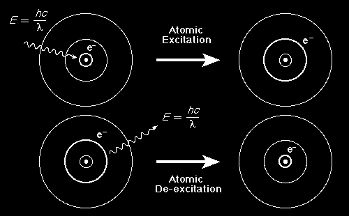 Principais características do modelo de Bohr Para que o elétron consiga voltar para a