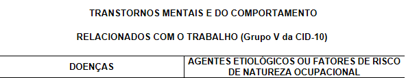 LEGISLAÇÃO Regulamento da Previdência Social Anexo