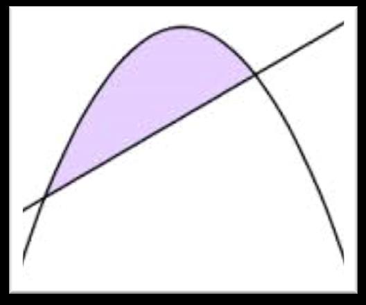 Quadratura da parábola É um problema de comparação da área limitada pela parábola e por um segmento de reta com a área de um triângulo tendo este segmento de reta como base.