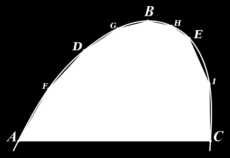 Quadratura da parábola Os gregos utilizavam diferentes tipos de figuras retilíneas para aproximar uma