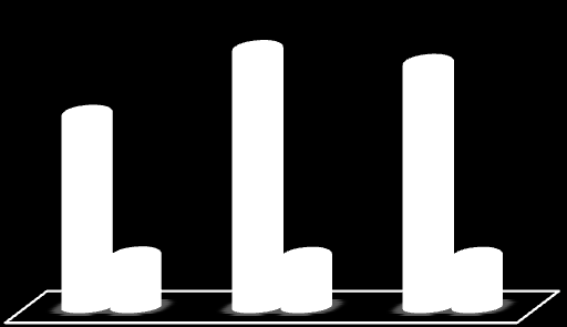 3,0 5,5 As vigas dos modelos (1) e (4) são as mais estreitas, respeitando a largura do pilar, estabelecida anteriormente como 14 cm.