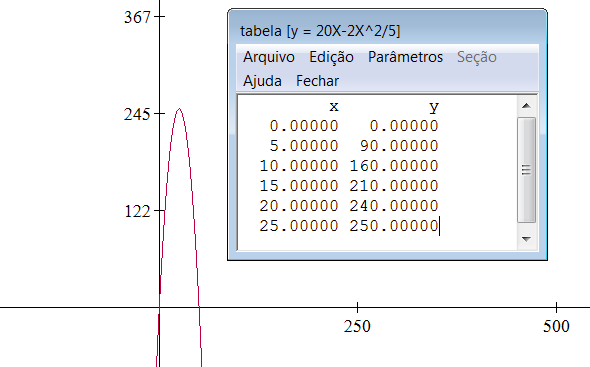 Após digitar a função ( gráfico a seguir: e clicar no OK, o software deverá apresentar o Agora podemos ver o ponto máximo (Xv) no gráfico.
