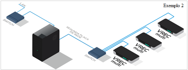 A comunicação entre a interface digital e o computador que está efetuando a gravação dos arquivos de áudio ocorre via TCP/UDP.