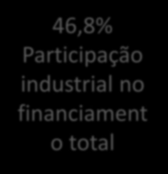 Industrial partners 46,8%