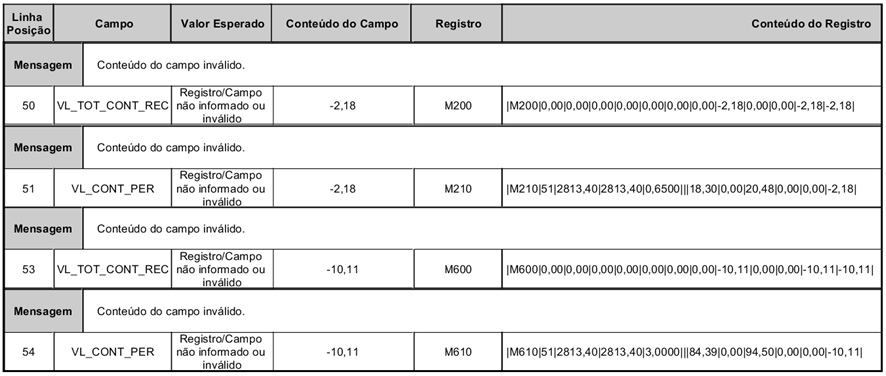 Então nele informe os dados necessários para a criação das contas referente a depreciação, neste caso conta do ativo imobilizado, o grupo das depreciações, a conta de despesa.