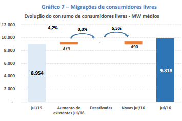 CENÁRIO DE ENERGIA -