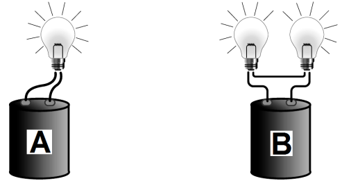Duas lâmpadas, L 1 (40 W 110 V) e L 2 (100 W 110 V), são ligadas em paralelo, e a associação é ligada numa fonte de 110 V.