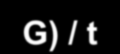 Quando a Seleção é praticada de acordo com os valores desses índices, o Ganho Genético Anual poderá ser calculado por: ΔG/t = (r HI i σ G) / t Em que: ΔG é o ganho genético por geração, ΔG/t é o