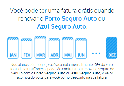 Diferenciais Porto Próximo Sua