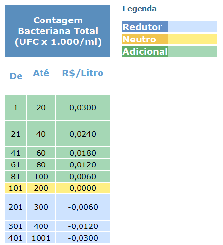 Pagamento do leite