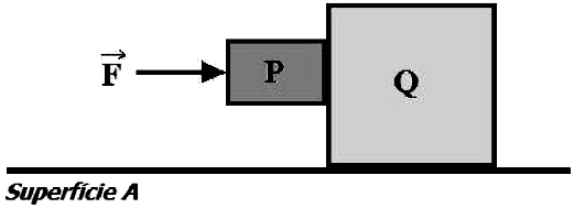 P 253 (UESPI) Um menino puxa através de uma corda ideal o seu caminhão de brinquedo, de massa 200 g, com uma força horizontal de módulo constante, F (ver figura).