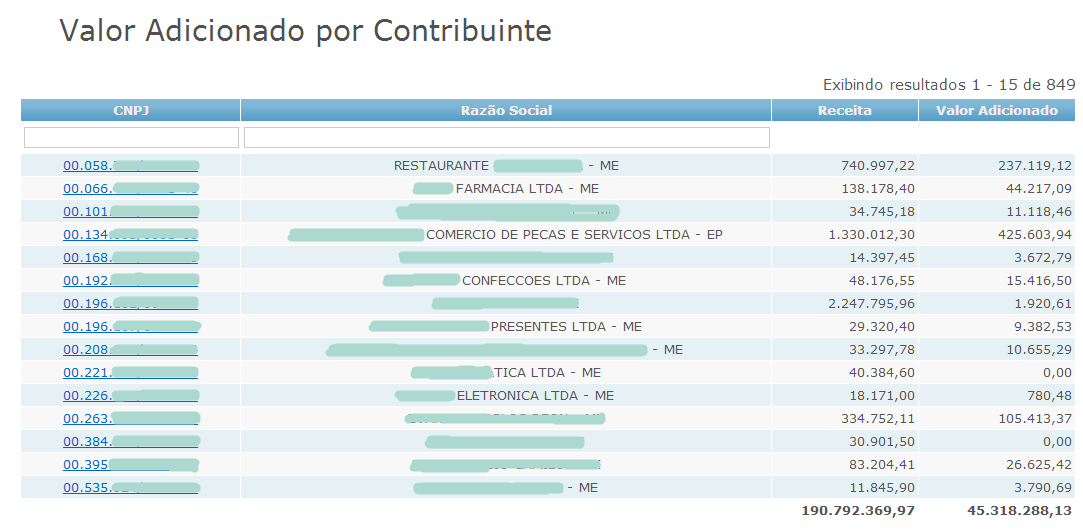 Cálculo do Valor Adicionado 32% da