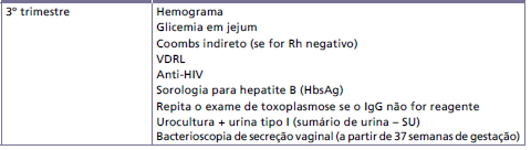 3 Solicitação de exames no pré-natal Obs: também já está disponível teste rápido para hepatite B Testes rápidos na maternidade: Os TR também devem ser indicados na admissão para o parto e, em último