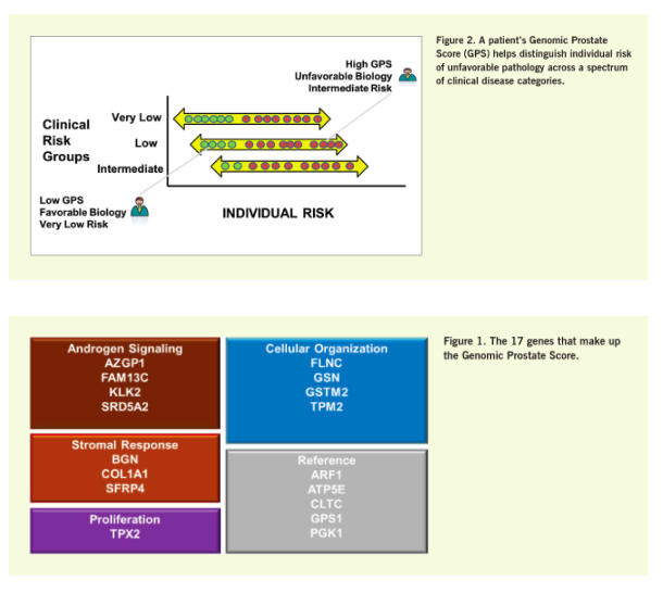 Oncotype DX prostate Assinatura