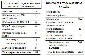 fonoaudiólogos locais.