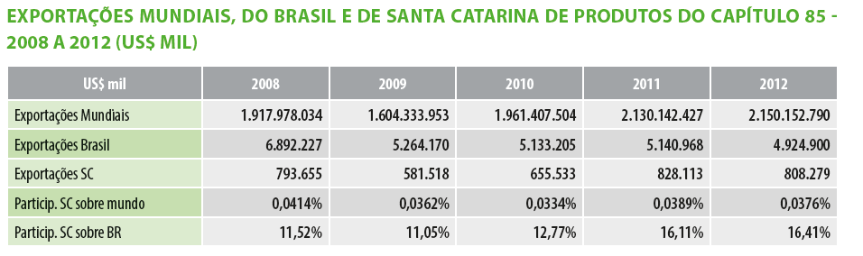 ANÁLISE DO