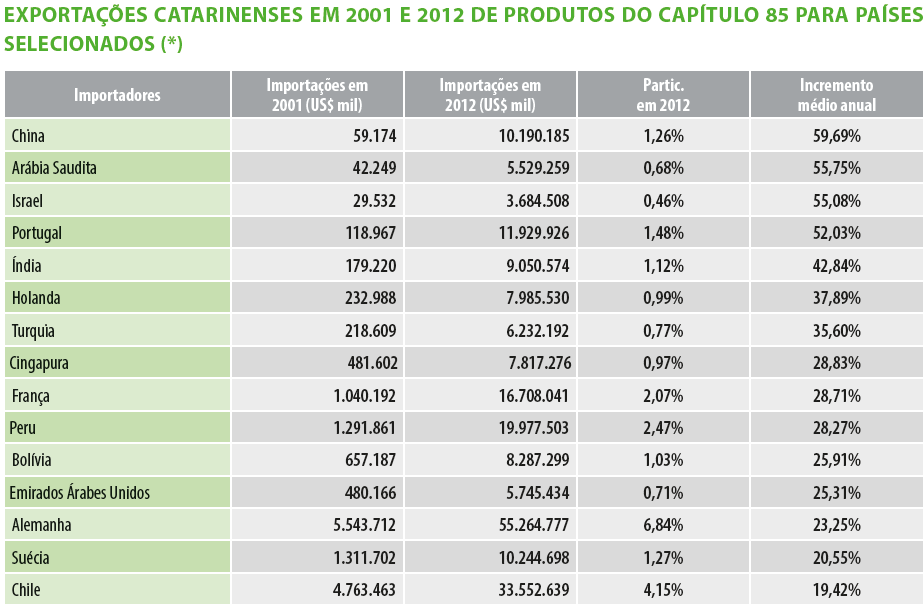 ANÁLISE DO SETOR ELÉTRICO (*) Paísess que em 2012 tiveram