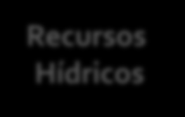 RECURSOS GEOLÓGICOS: RECURSOS ENERGÉTICOS RENOVÁVEIS:» taxa de reposição igual ou superior à taxa de consumo» inesgotáveis à escala de vida humana Recursos Hídricos Recursos energéticos Energia