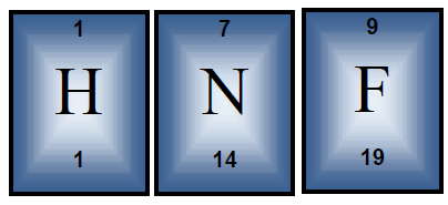 4 Esboço da tabela periódica sem os elementos e com lacunas (feitas em locais que não prejudiquem os alunos quando forem situar os elementos estudados na própria tabela) Figura 1.