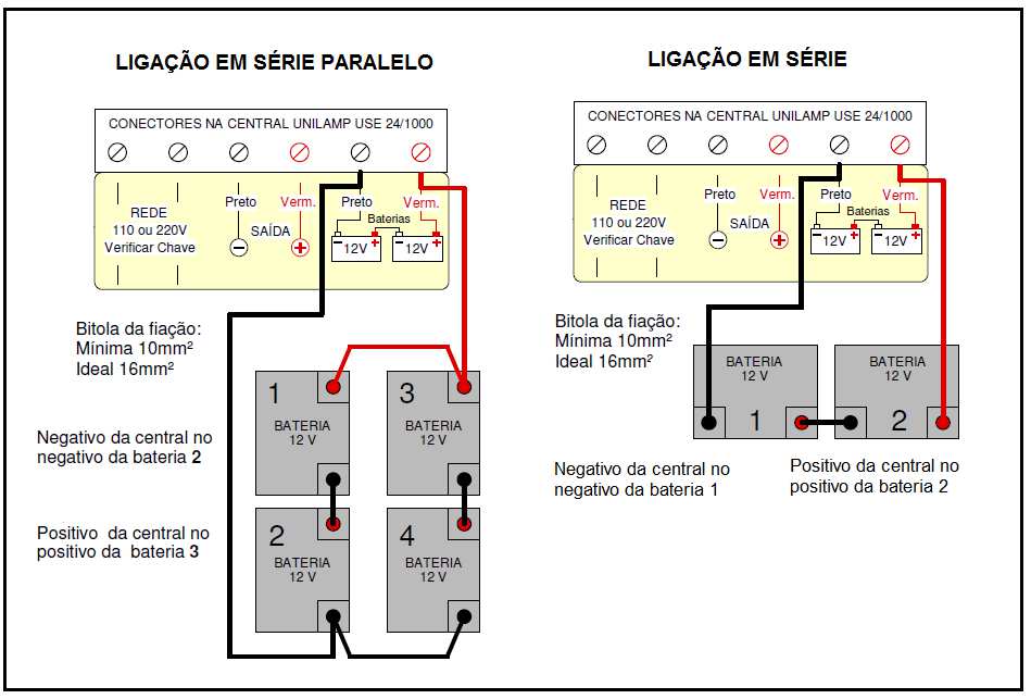 CATEGORIA: ILUMINAÇÃO DE Instalação Por ultimo deve-se realizar a ligação da central de iluminação de emergência junto à rede