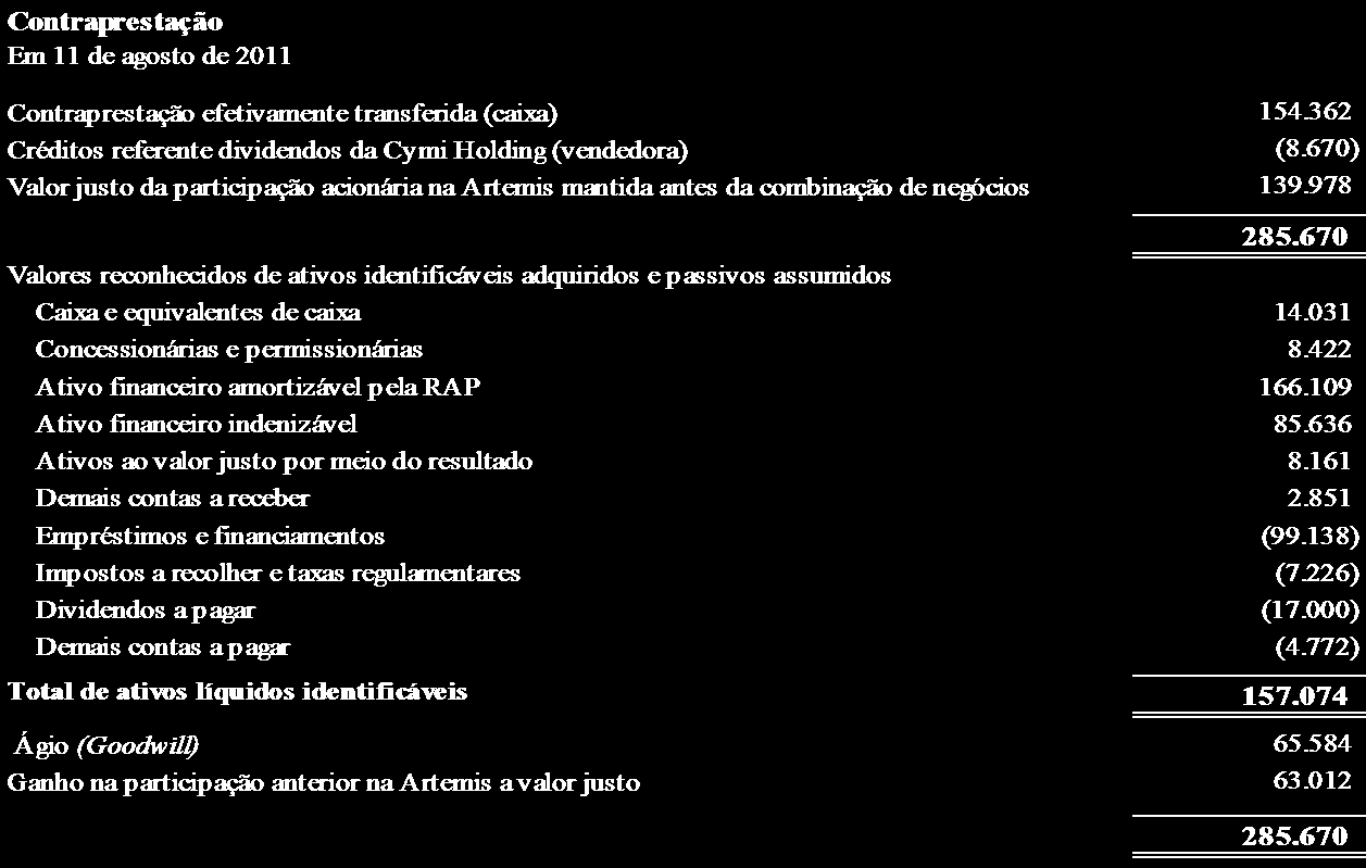 A redução da contraprestação no montante de R$ 8.670 decorre do contrato de compra e venda das ações, no qual a vendedora abriu o direito de recebimento a compradora.