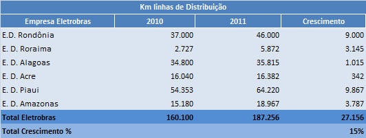 Relatório da Administração 2.4.