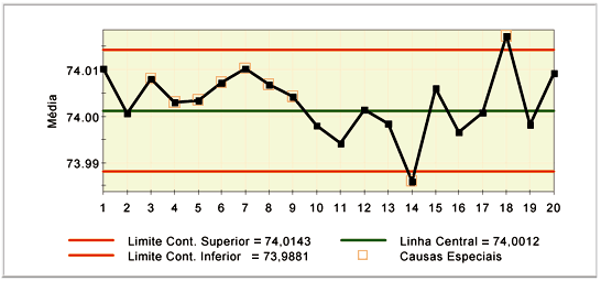 Carta de Controle