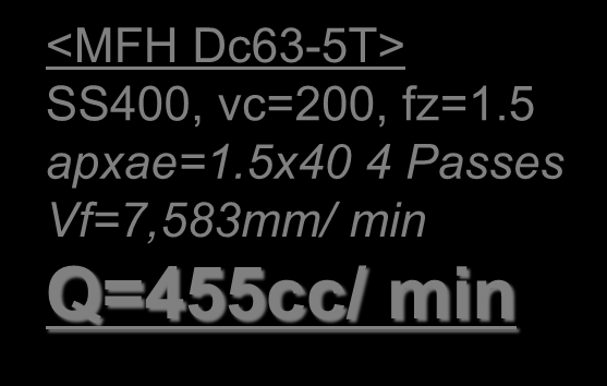 2. Resumo do produto Dados de testes com quebra cavaco GM <Geral 45 fresa Dc63-5T>