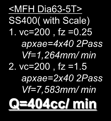 2. Resumo do produto Dados de teste do quebra cavaco LD < Fresa 45 Dia63-5T> SS400 (with Scale), vc=200,