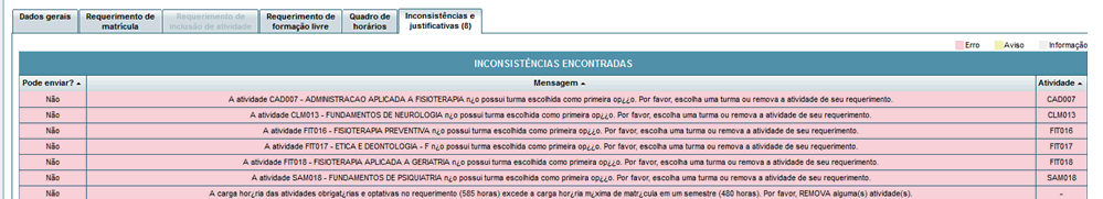 As mensagens de inconsistência do tipo ERRO são regulamentadas pelas Normas Acadêmicas, e são geradas nas seguintes situações: o Carga horária máxima para a matrícula é maior que o máximo permitido