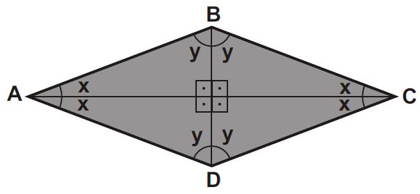 Losango Um quadrilátero convexo é losango se tiver quatro lados congruentes.