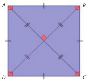 Quadrado Um quadrilátero convexo é um quadrado se tiver quatro ângulos internos congruentes (retos) e quatro lados congruentes.
