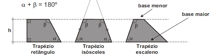 Trapézios Os trapézios são quadriláteros simples com