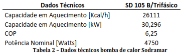 757 kcal/h) Melhor oportunidade de mudança